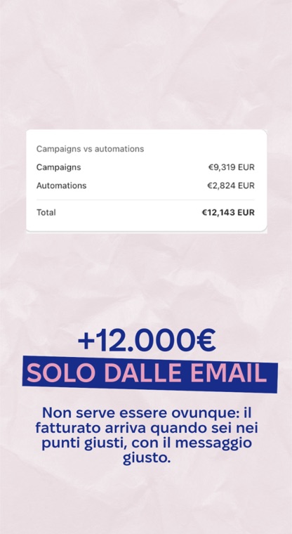 12.000 euro di vendite dalle sole email