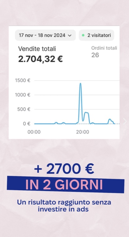 2.700 euro in due giorni